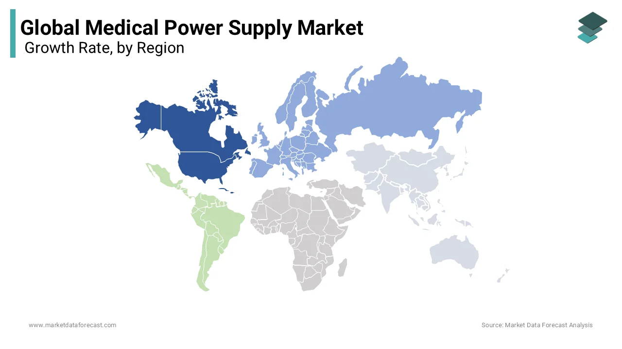 North America holds top share in medical power supply