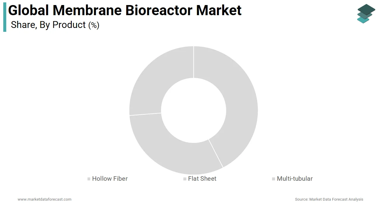 In 2025, the hollow fiber segment dominated the disposable endoscopes market.