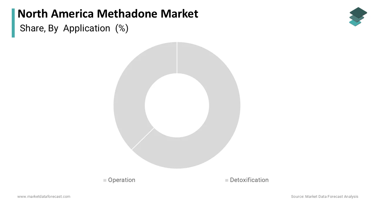 Market Data Forecast reports opiate withdrawal management held the largest share in 2025.