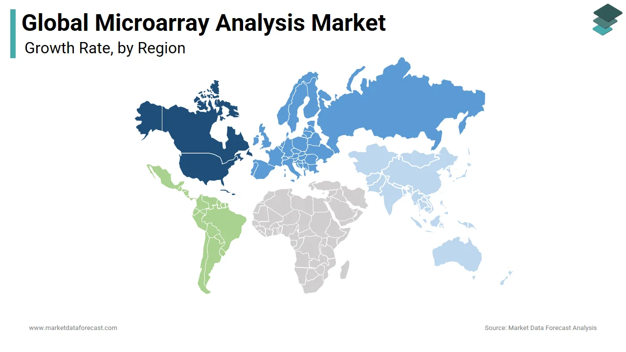 The North America region dominated the global microarray analysis market in 2024.