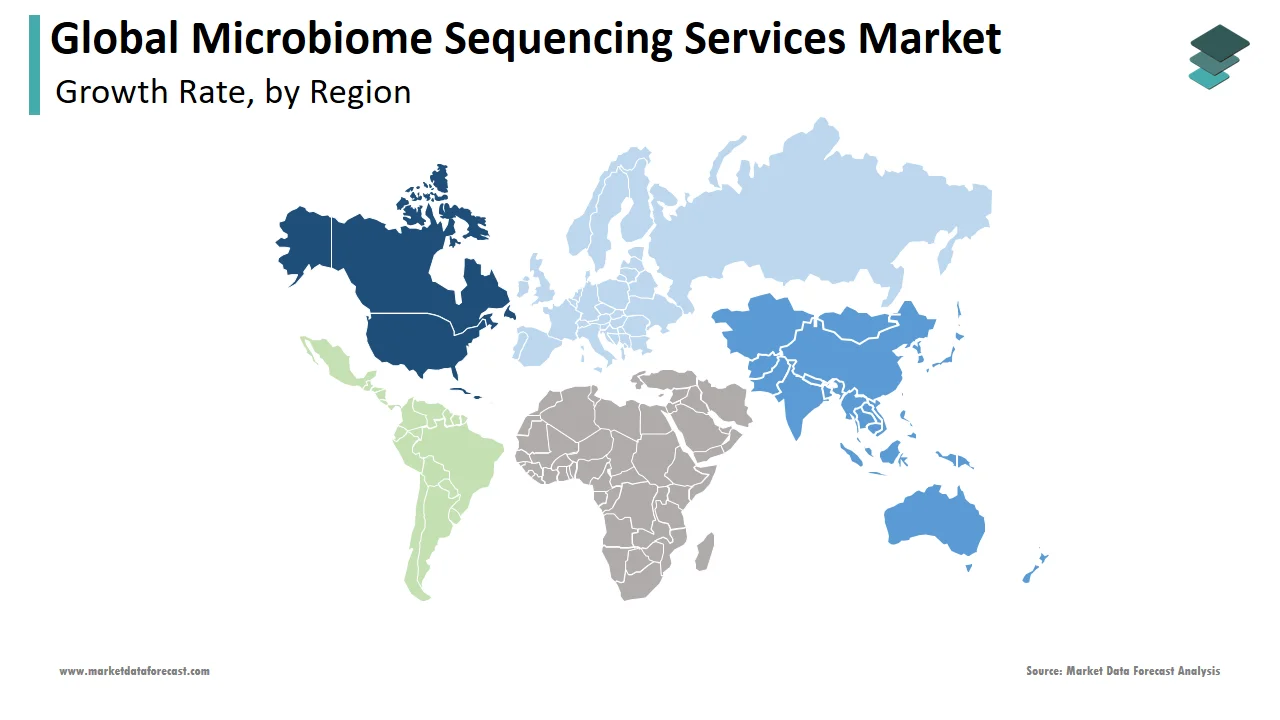 North America was the leading region in the microbiome sequencing services market in 2024.