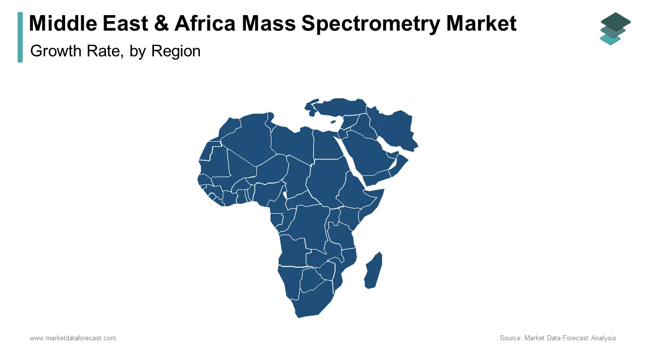 Saudi Arabia and UAE are likely to play the leading role in the MEA mass spectrometry market in 2024