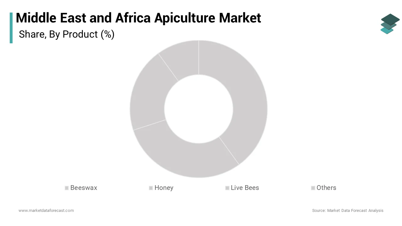 The honey segment held the dominant share of the Middle East and Africa apiculture market in 2024