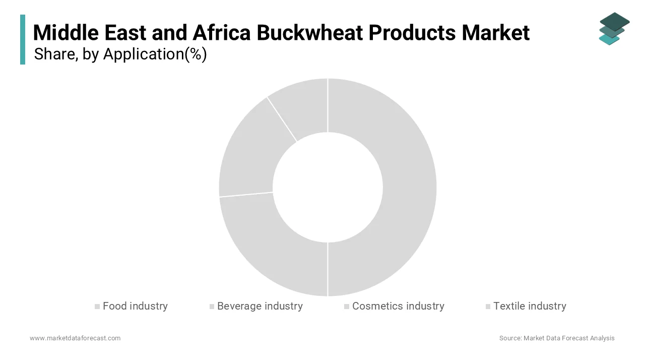 The food industry accounted for a 76.5% of the Middle East and Africa Buckwheat Products Market in 2024