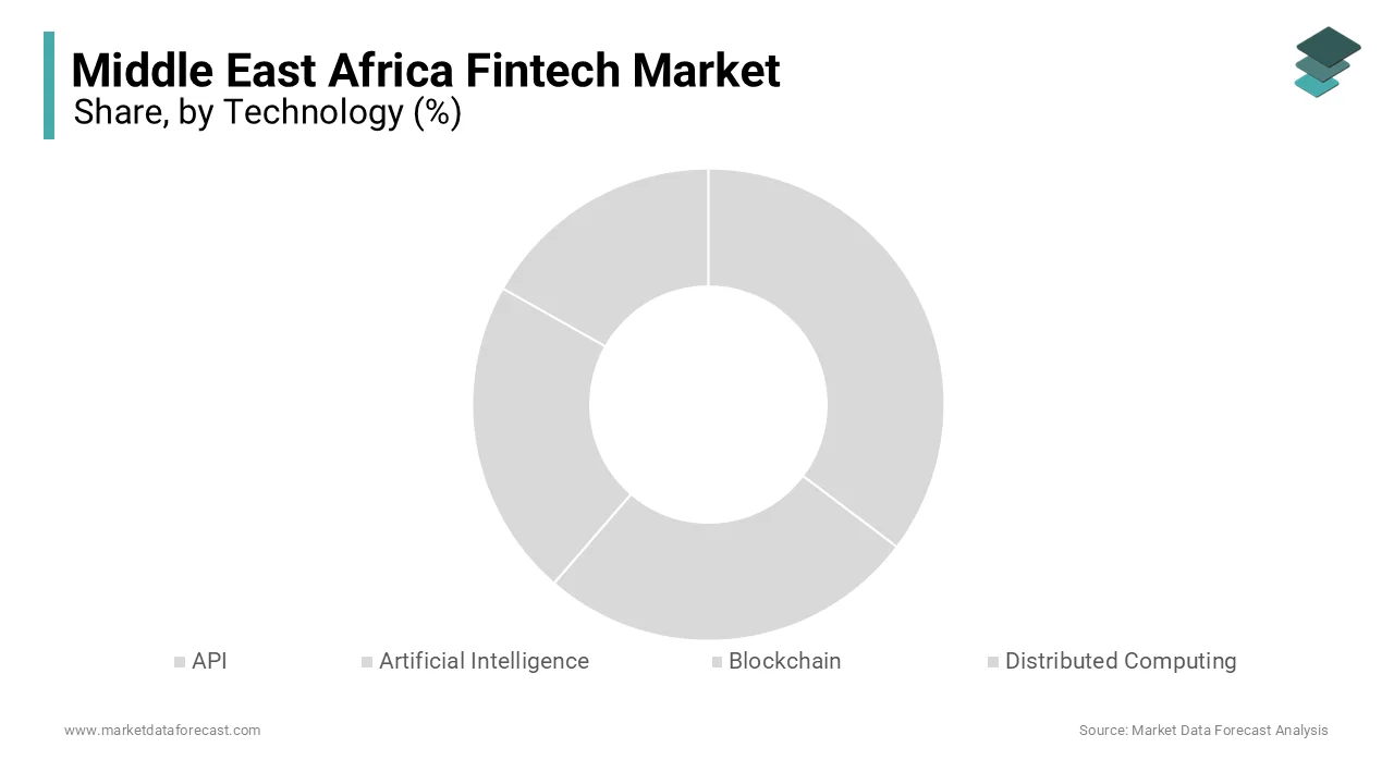 The Artificial Intelligence (AI) segment dominated the market in 2024 with a 38.25% share, and the trend is expected to continue until 2033.