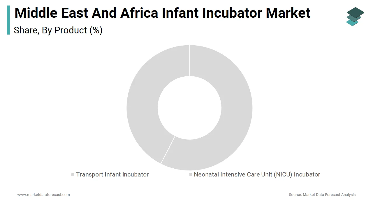 In 2024, the Transport Infant Incubator segment dominated the MEA infant incubator market.