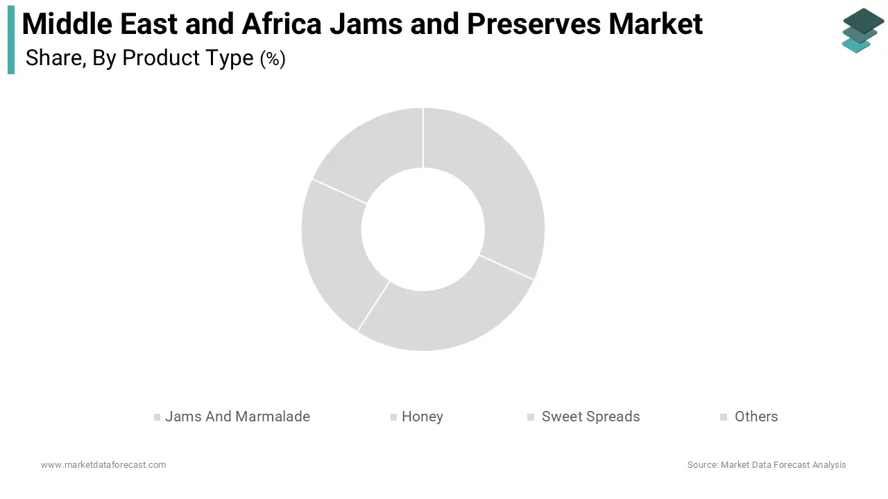 The jams and marmalade segment dominated the Middle East and Africa jams and preserves market and accounted for a 38.9% share