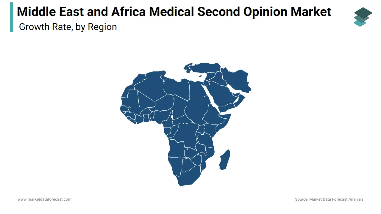 Saudi Arabia dominated the Middle East and Africa medical second opinion market in 2024.