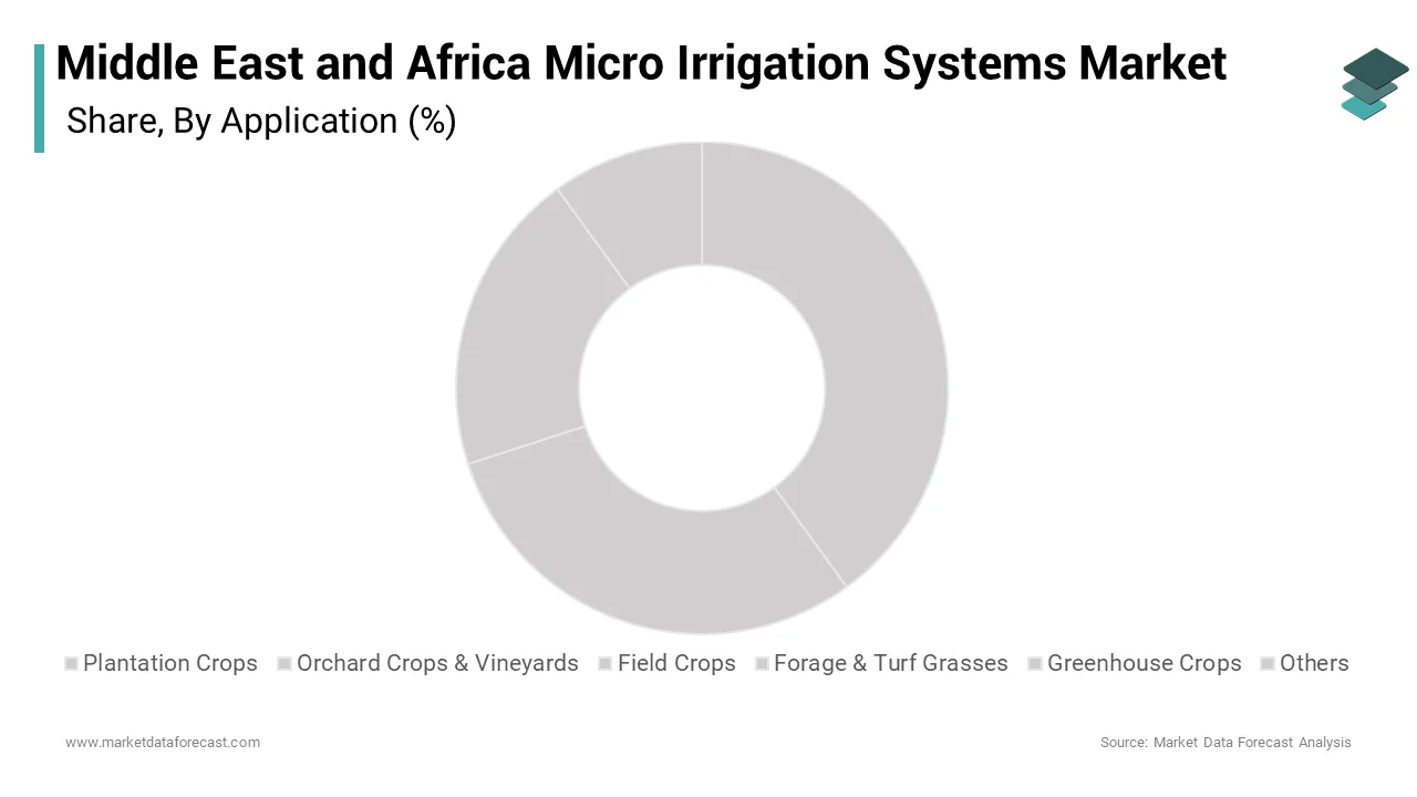 The sprinkler irrigation systems dominated the market Middle East and Africa micro irrigation systems market over the forecast period