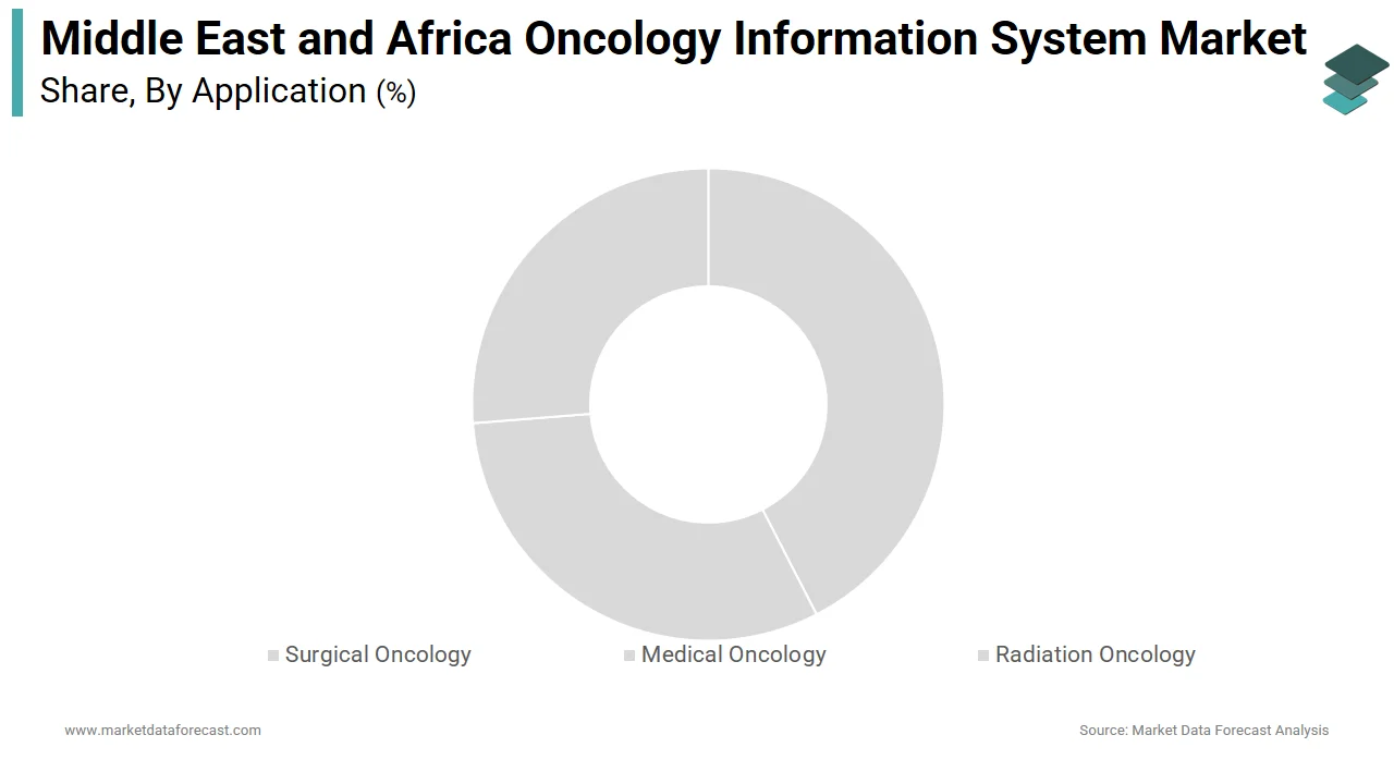 Market Data Forecast reports that the medical oncology segment captured the largest share of the Middle East and Africa oncology information system market in 2025.