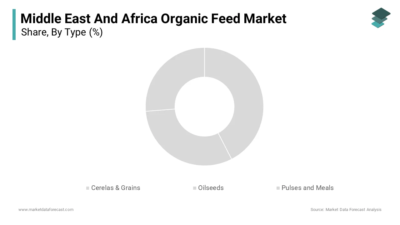 The cereals & grains segment dominated the MEA Organic Feed market by capturing 42.9% of the share in 2024