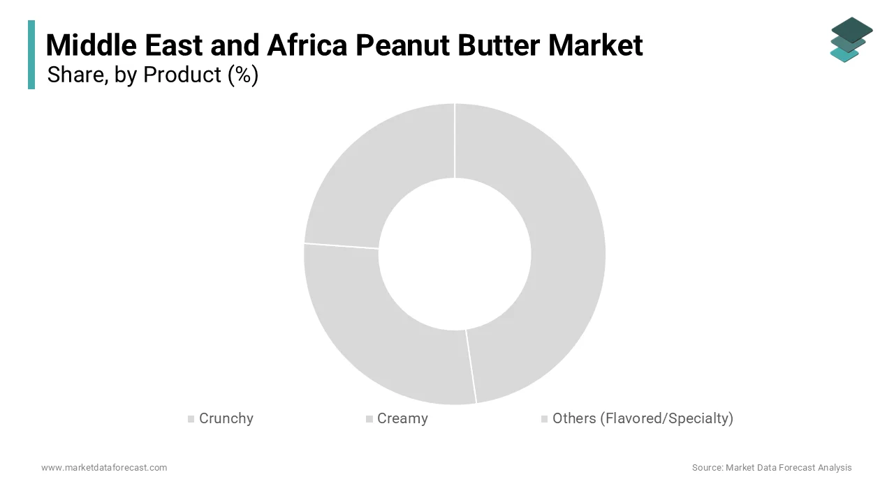 In 2025, the creamy peanut butter segment led the Middle East and Africa peanut butter market 