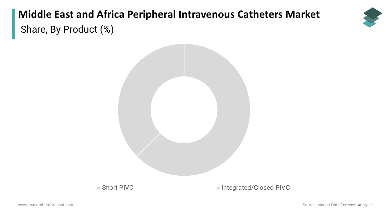 Market Data Forecast reports short peripheral IV catheters held the largest share in 2025.