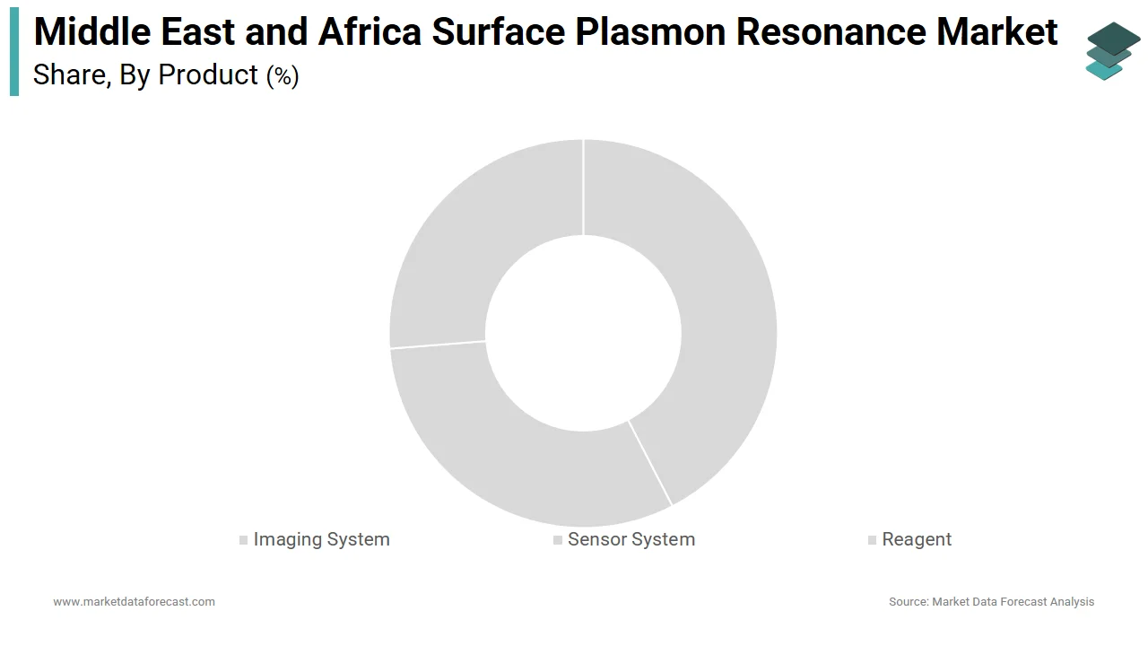 Market Data Forecast reports that the sensor system segment led the Middle East and Africa surface plasmon resonance market in 2025.