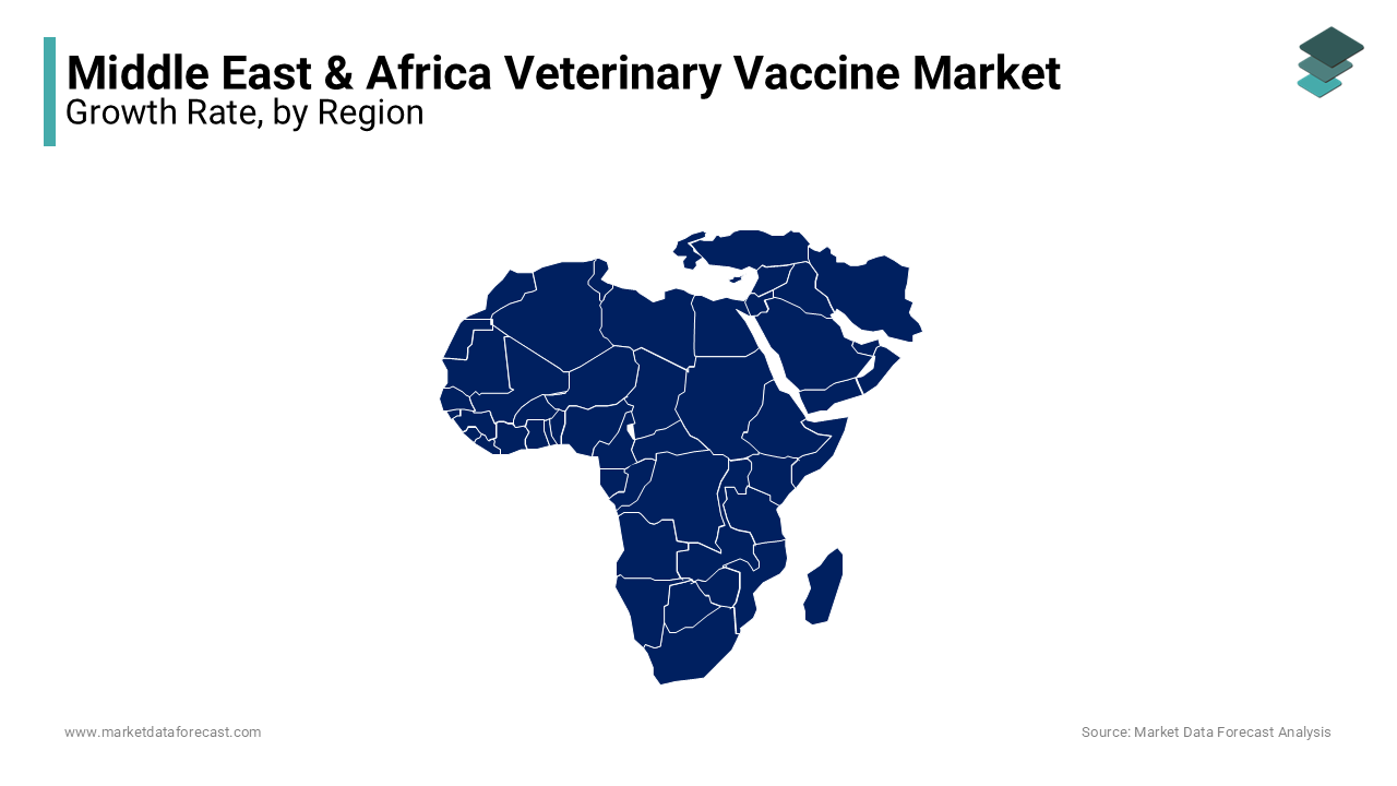 Saudi Arabia led the veterinary vaccines market in the Middle East and Africa in 2024