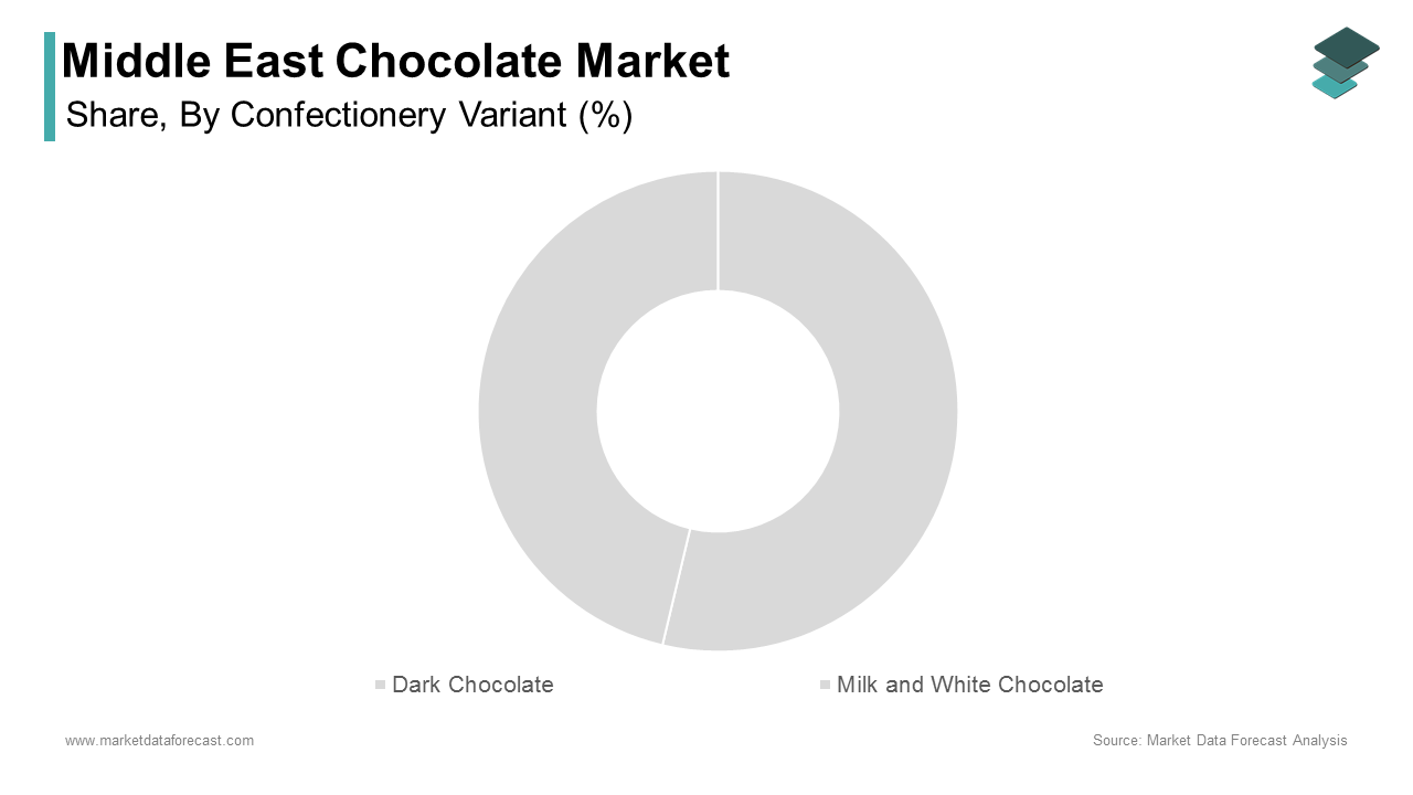 The milk and white chocolate segment dominated the Middle East chocolate market by capturing a significant share in 2024