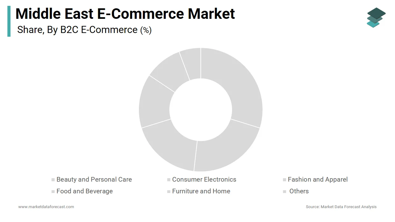 The fashion and apparel segment held a 28.1% share of the Middle East e-commerce market in 2024.