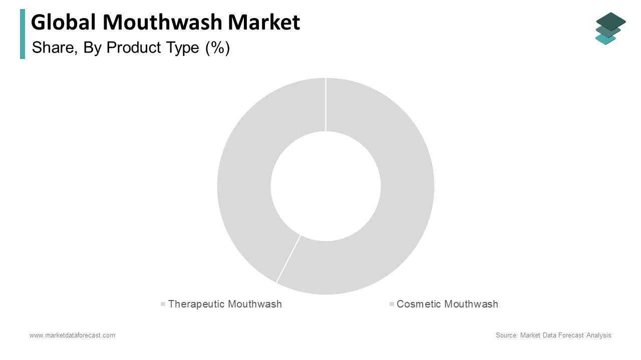 The cosmetic mouthwash segment accounted for the largest share of the mouthwash market in 2024.