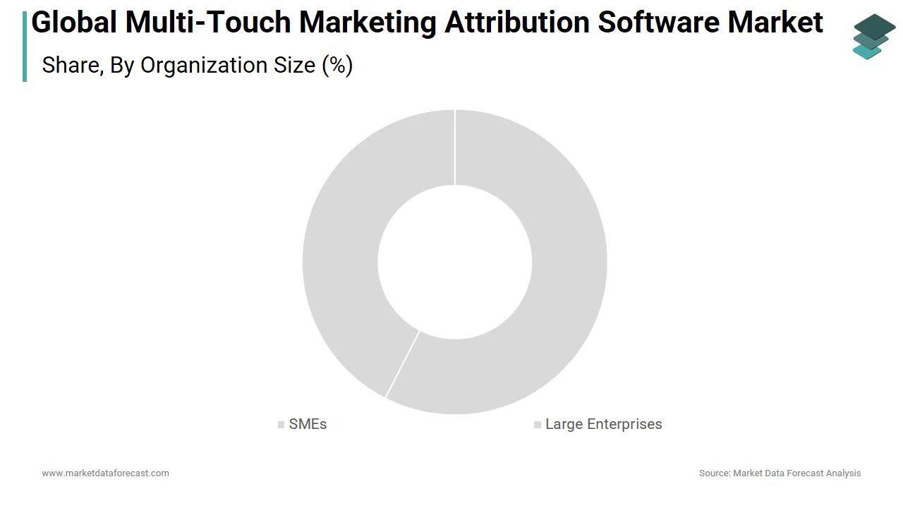 The SMEs segment dominated the multi-touch marketing attribution software market in 2024.