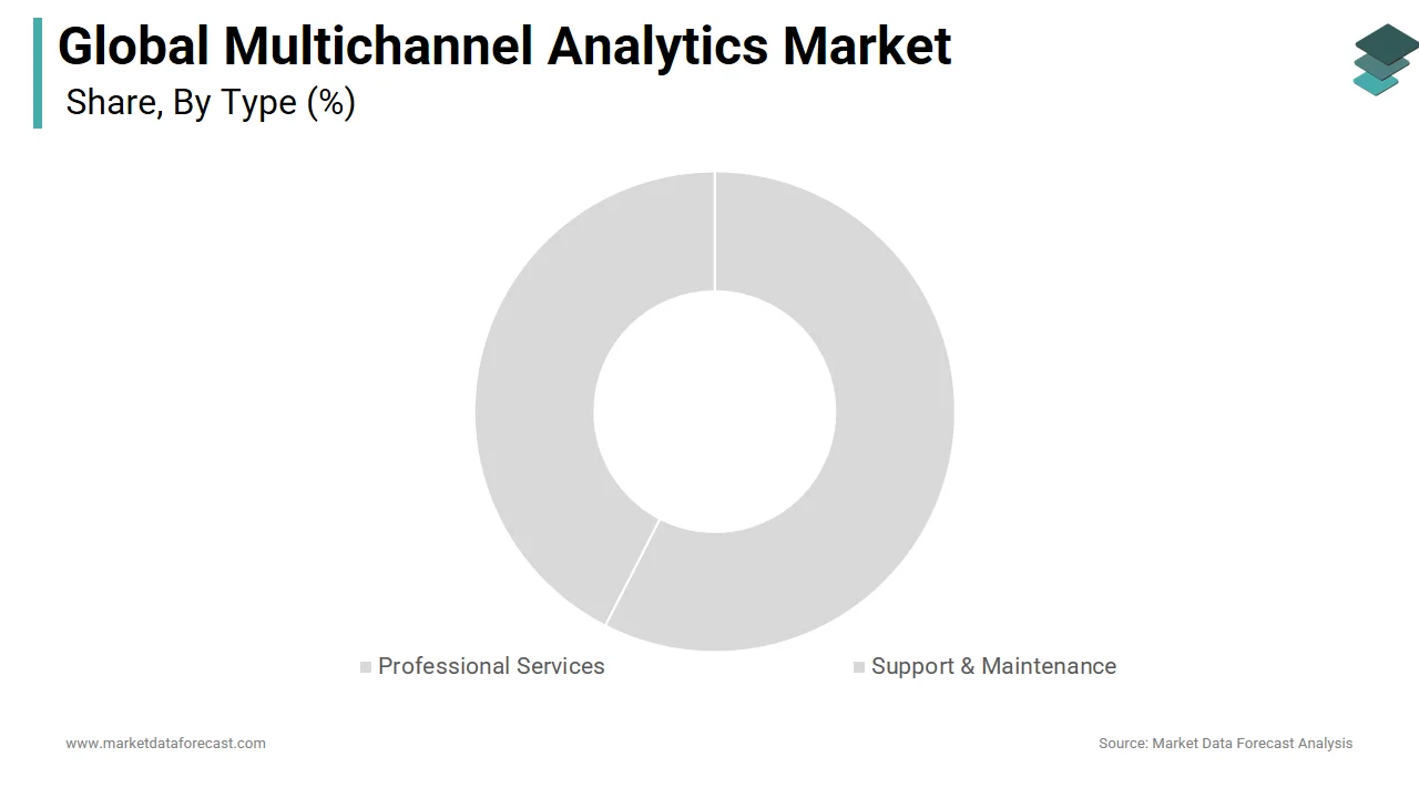 The professional services segment had the largest share of the multichannel analytics market in 2024