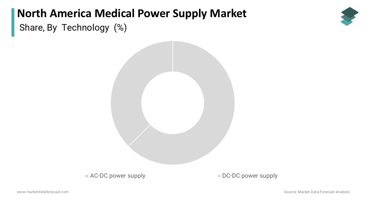 Market Data Forecast reports the standard segment held the largest share in 2025.