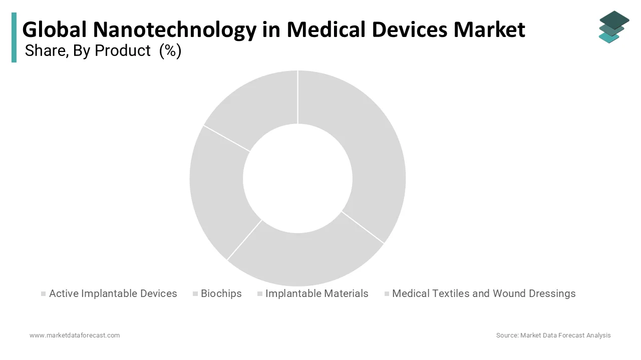 Nanotechnology in medical devices market by implantable materials.