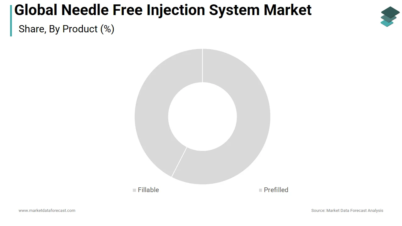 The prefilled needle-free injection system segment led the needle-free injection system market in 2025