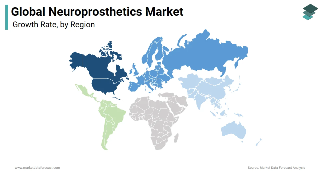 North America occupied most of the global neuroprosthetics market share in 2024