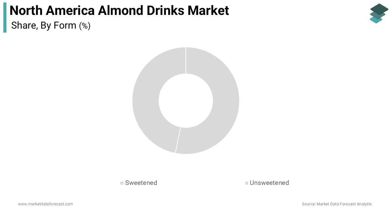 The unsweetened segment had the largest share of the North American almond drinks market during the forecast period