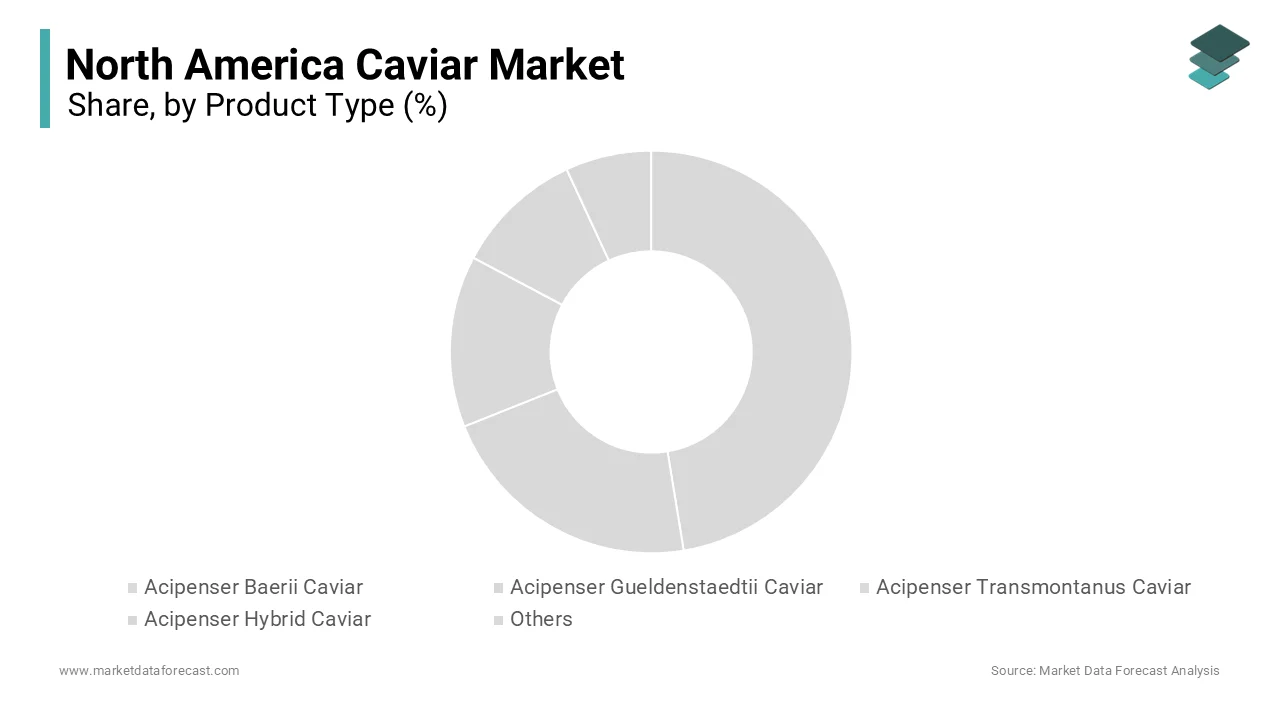 The acipenser transmontanus segment dominated the market by holding 44.7% of the regional market share