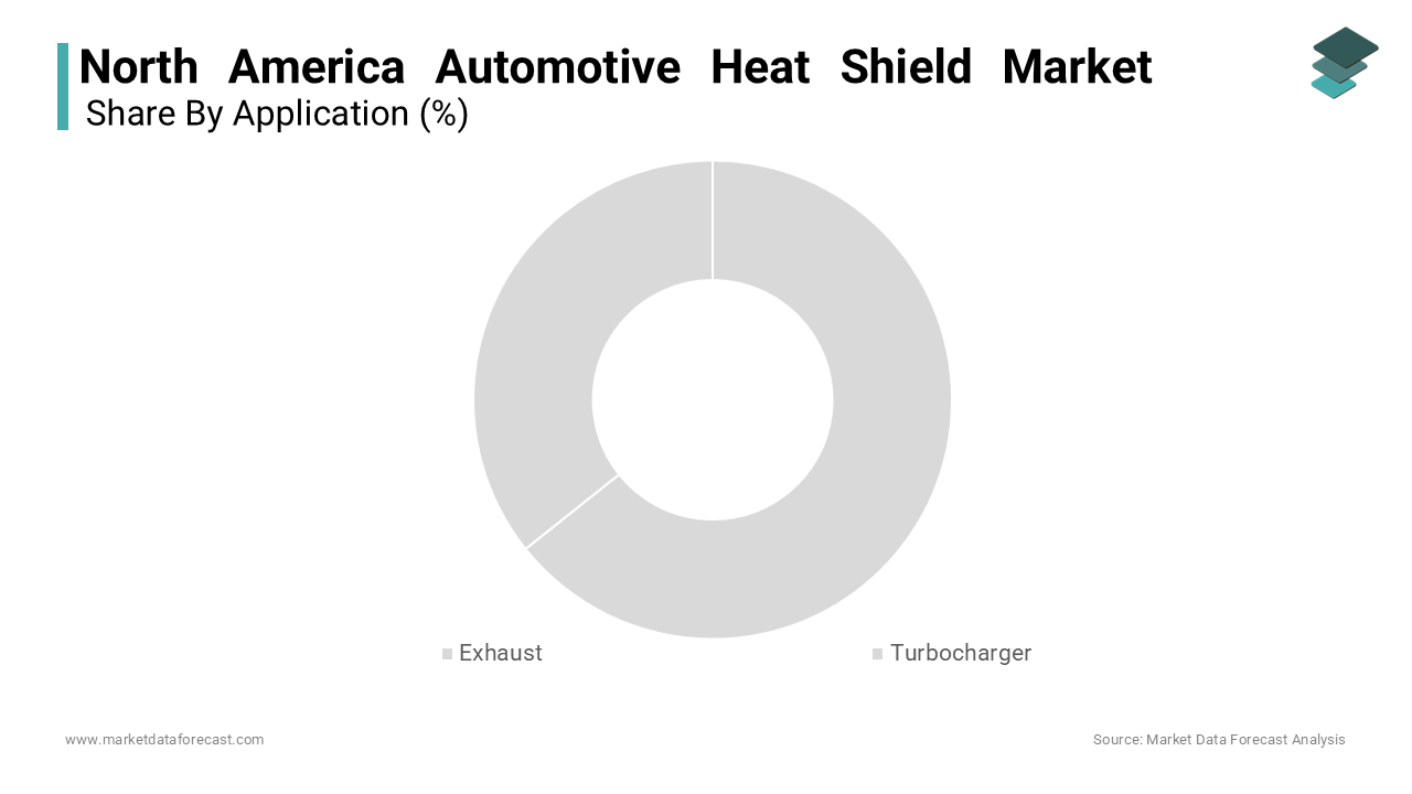 https://www.marketdataforecast.com/images/north-america-automotive-heat-shield-market-by-application.webp