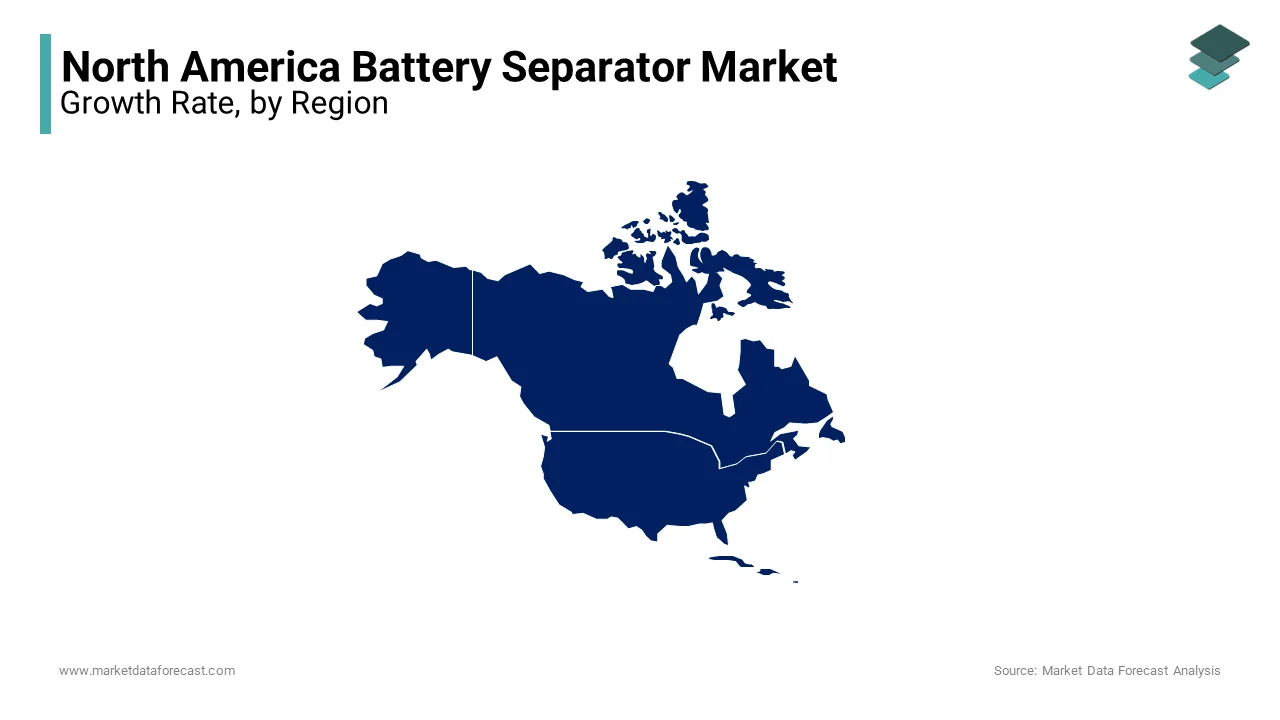The United States dominated the North American battery separator market in 2024
