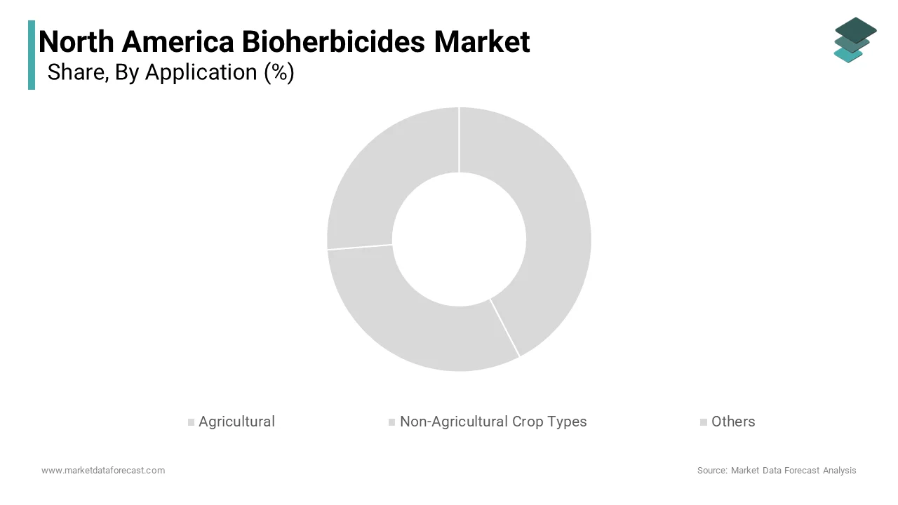 Based on Application, The Grains & Cereals had the largest market share, accounting for a 38.2% of total demand in 2024