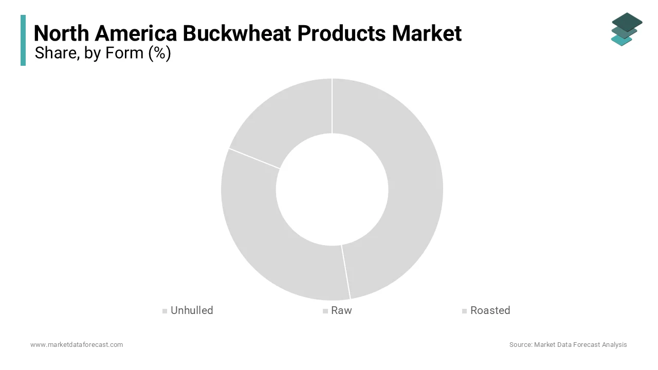 The raw & roasted buckwheat segment held the largest share of 52.3% in the North America Buckwheat Products Market 