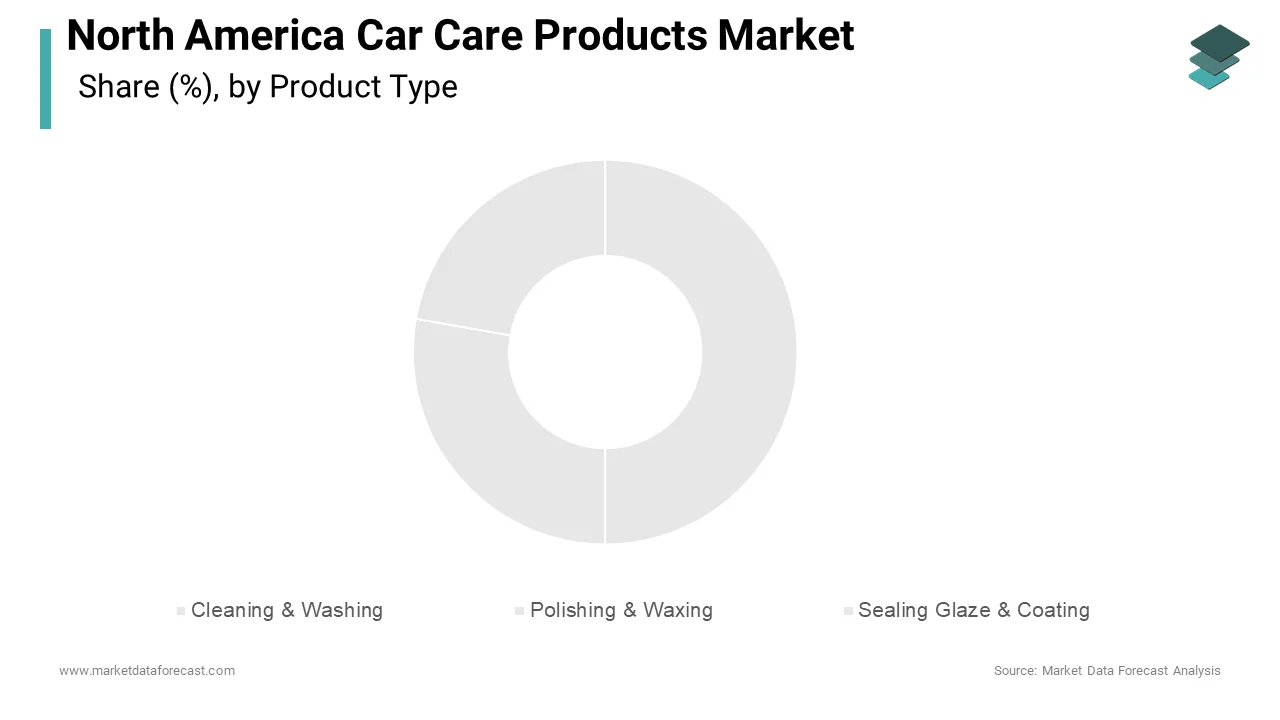 In 2024, the cleaning and washing segment led the North America car care products market, capturing 45.6% of the total market share.