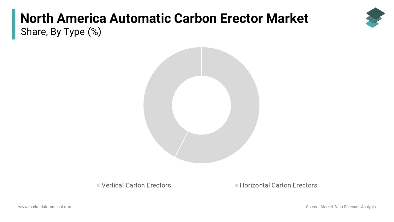 The vertical segment was the largest and held a prominent share of the North American automotive casting market in 2024