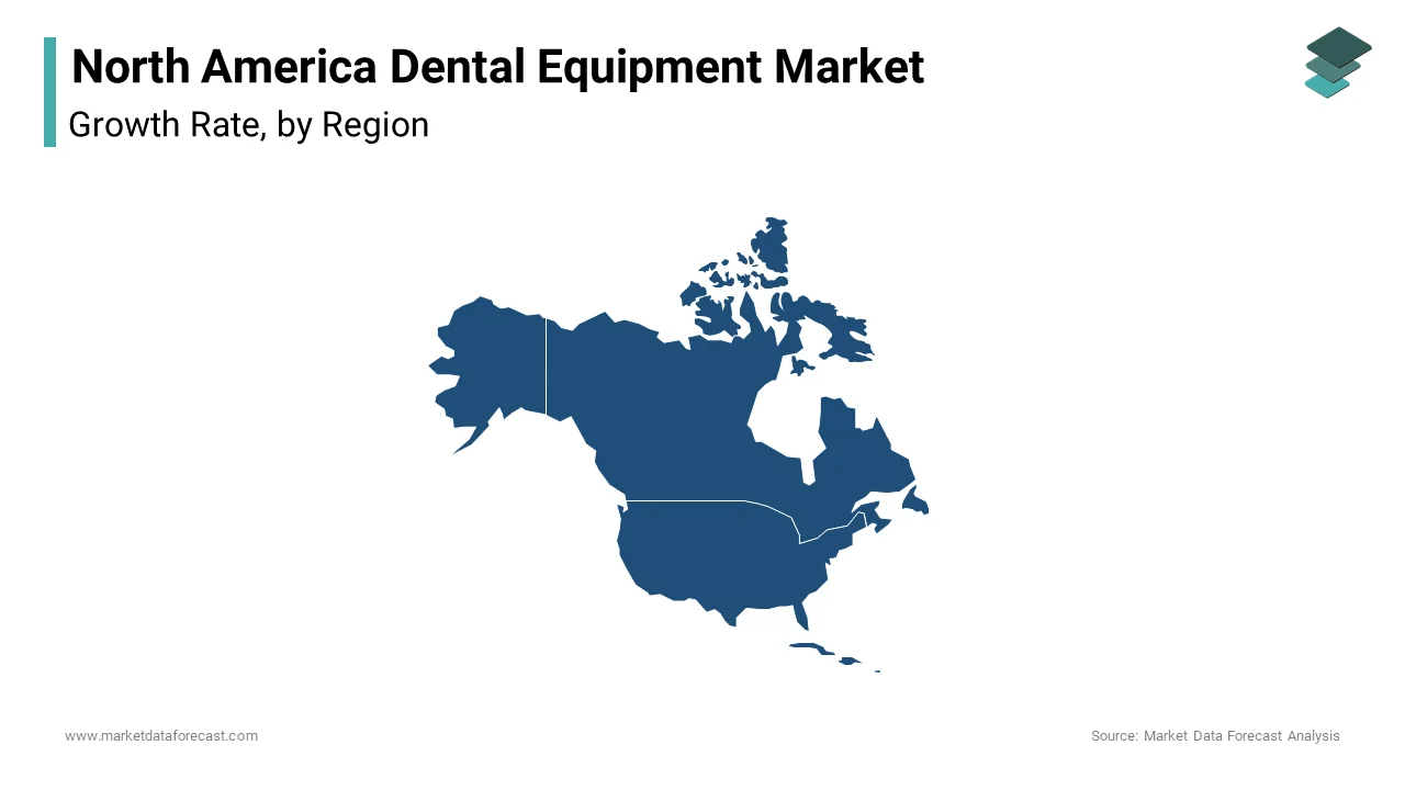 In 2024, the United States dominated the dental equipment market with an 86.4% share.