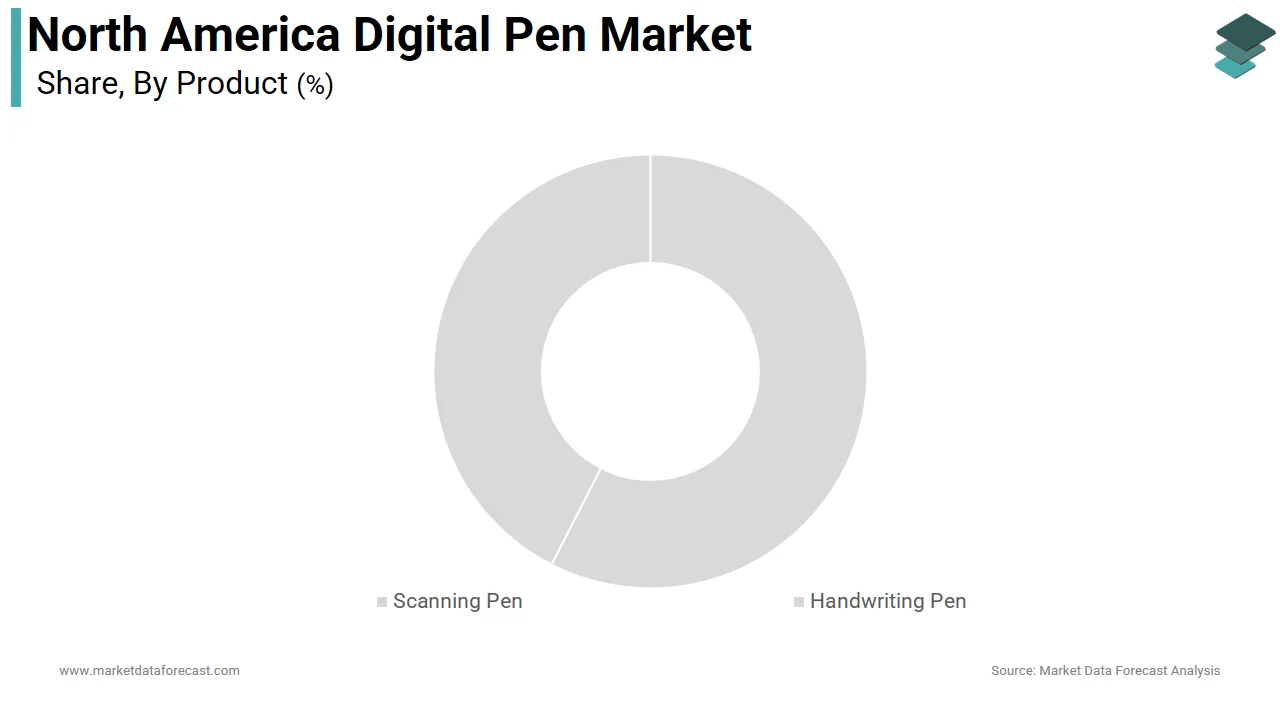 The handwriting segment led the North America digital pen market in 2025.