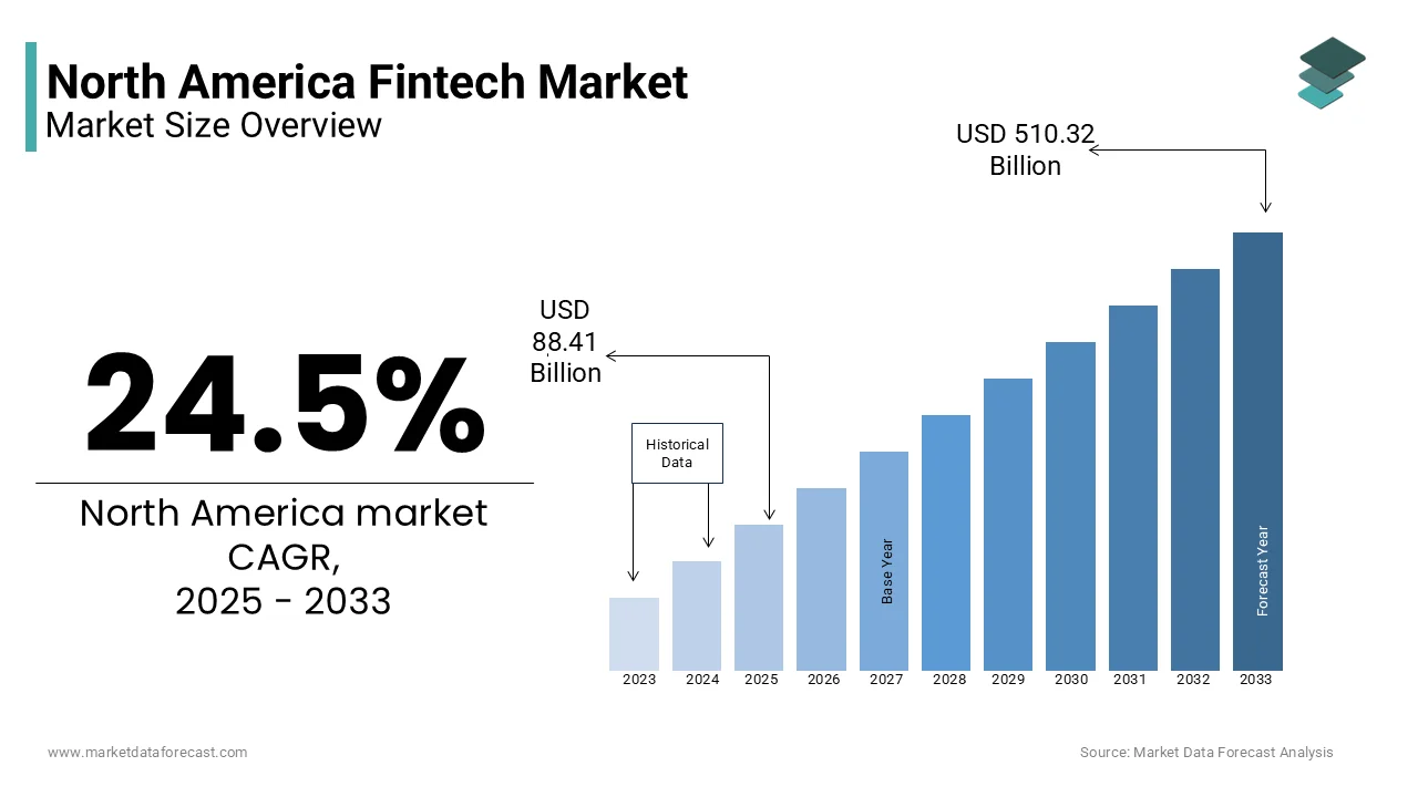 The north america Big Data market is expected to grow from USD 75.99 billion in 2025 to USD 185.87 billion by 2033.