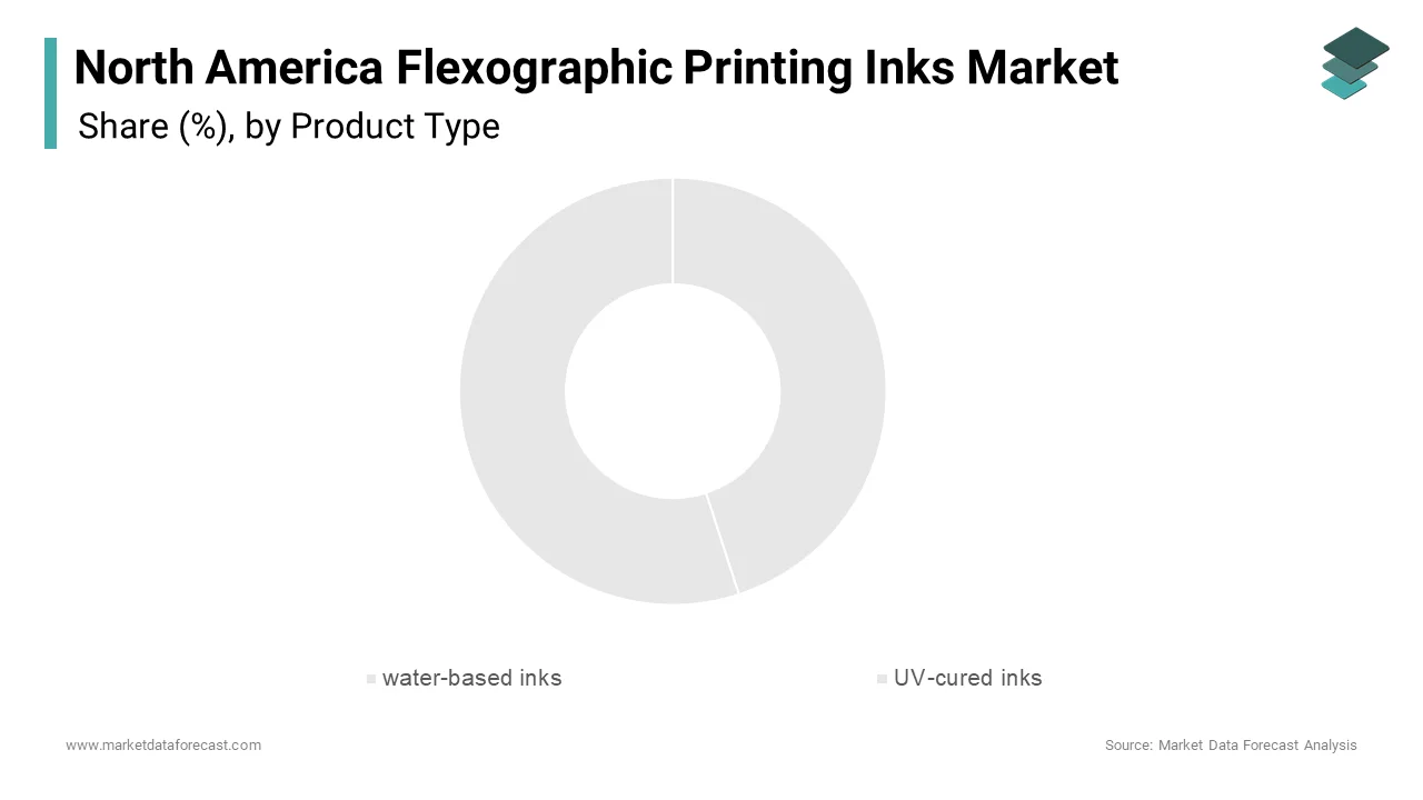 In 2024, the water-based inks segment dominated the North America flexographic printing inks market, holding a 45.3% share.
