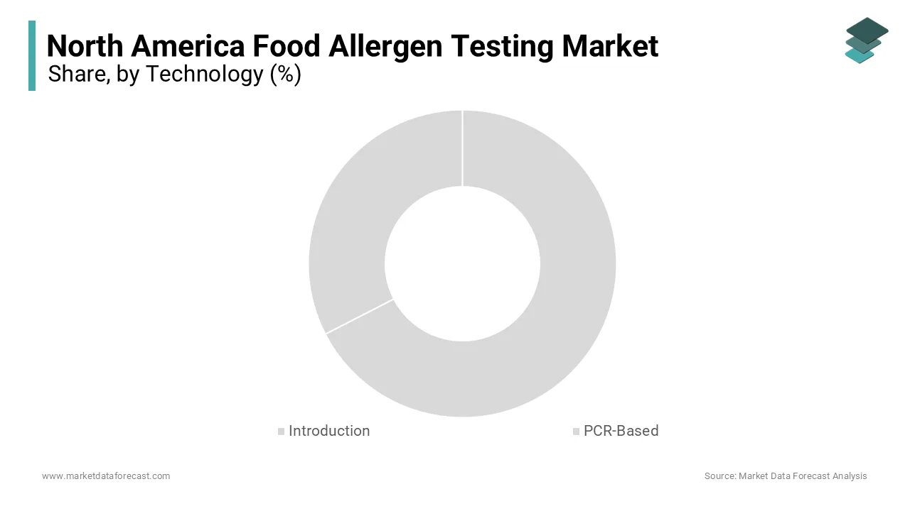 The immunoassay-based (ELISA) technology segment commanded the North America food allergen testing market