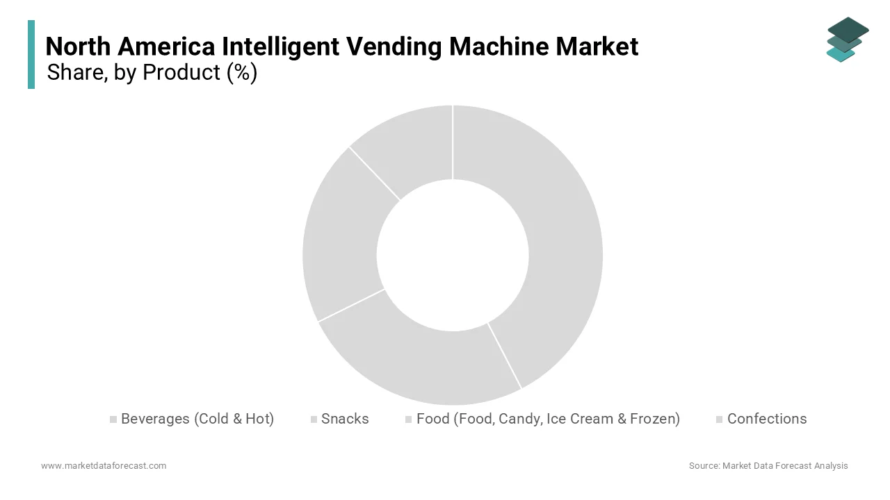 The snacks segment dominated the North America intelligent vending machine market in 2024