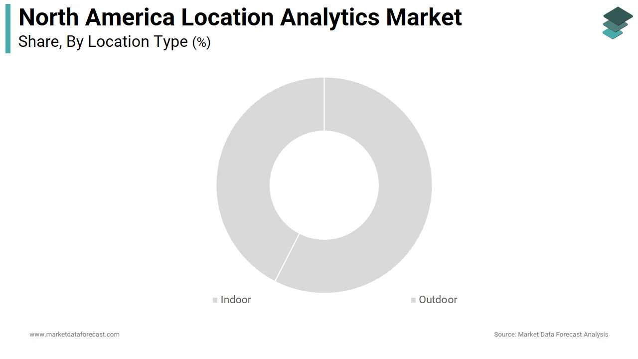 The outdoor segment led the North America location analytics market share in 2025.