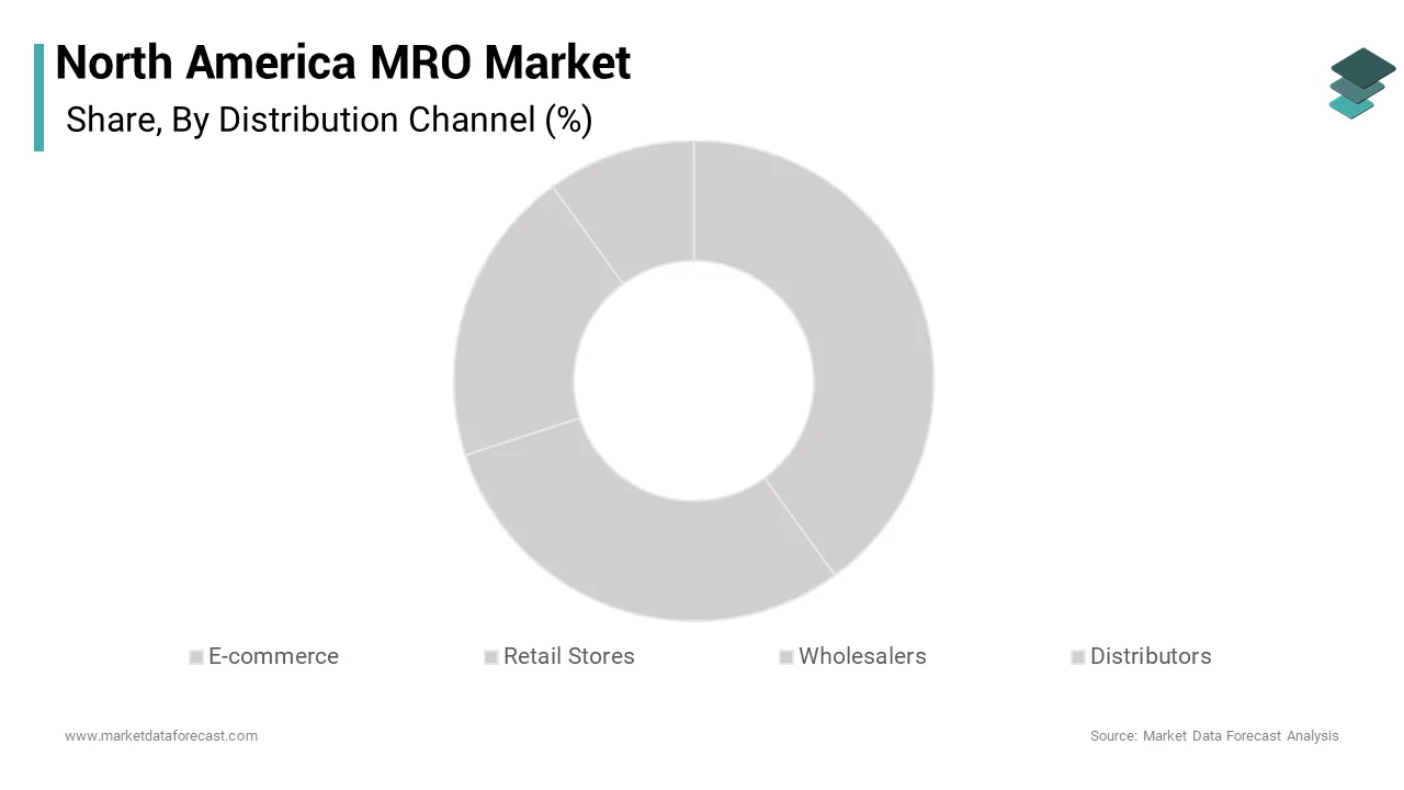 The Distributors segment was accounted in holding 48.3% of the North America MRO distribution market share in 2024
