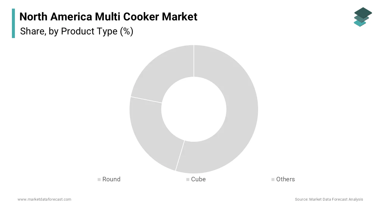 The round multi cooker segment is holding a prominent share of the North American multi cooker market in 2025.