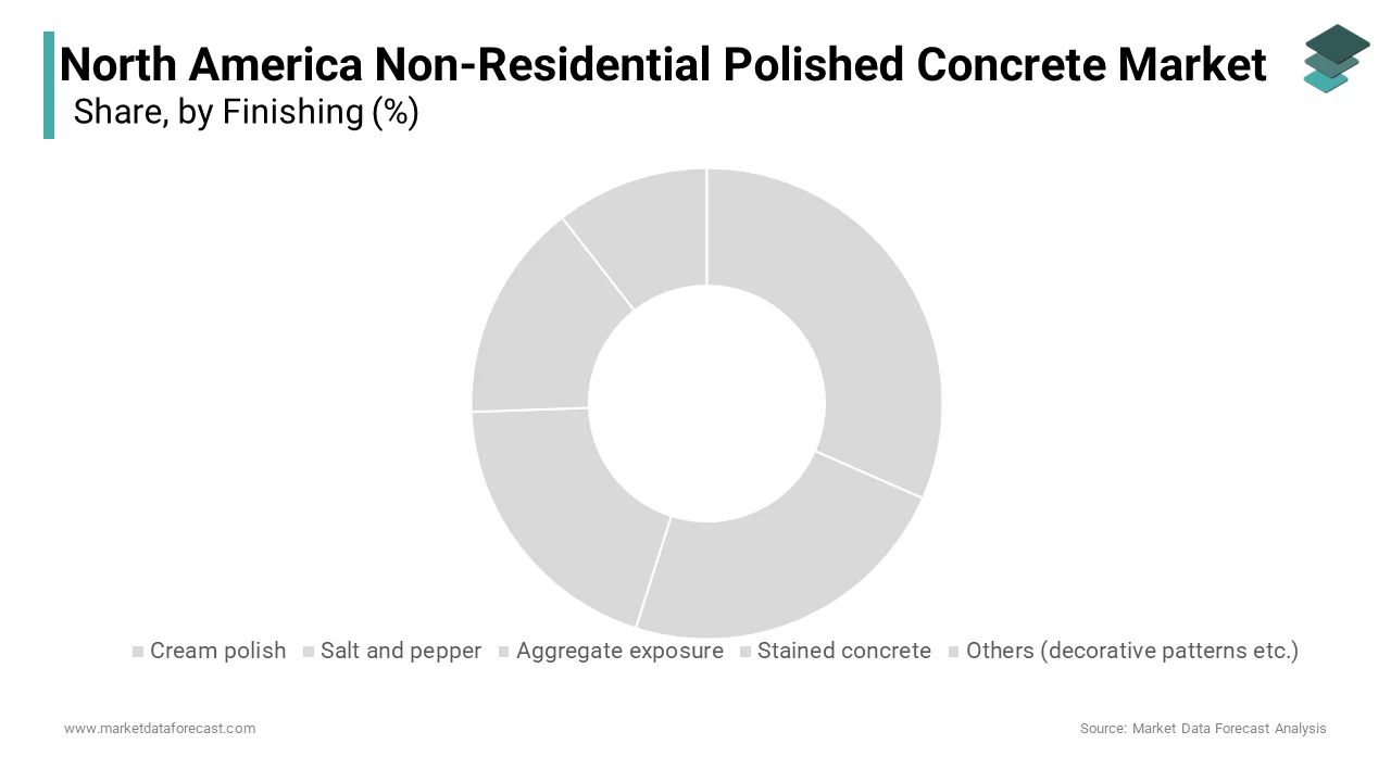 The cream polish segment dominated the North American non-residential polished concrete market