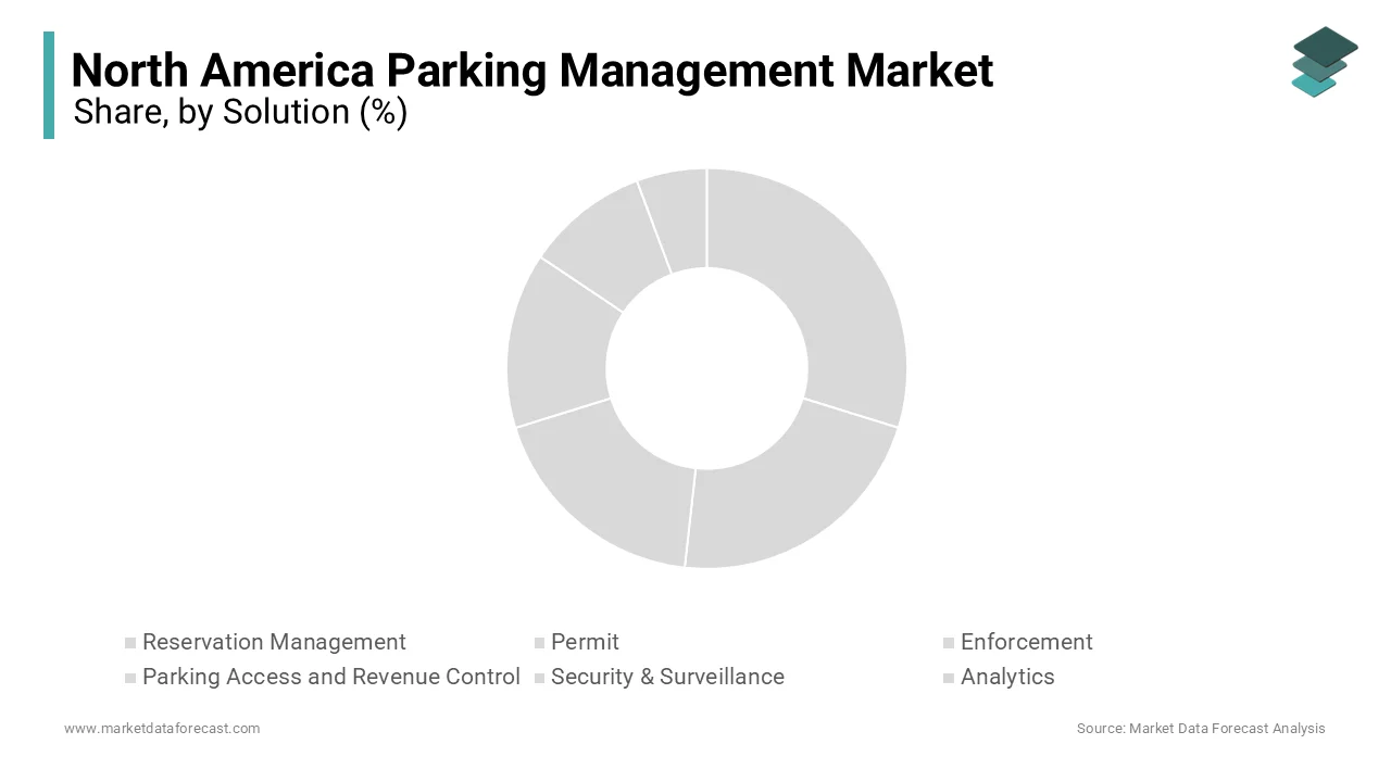 parking access and revenue control (PARC) solutions are foreseen to occupy the largest share in the North American business during the forecast period.