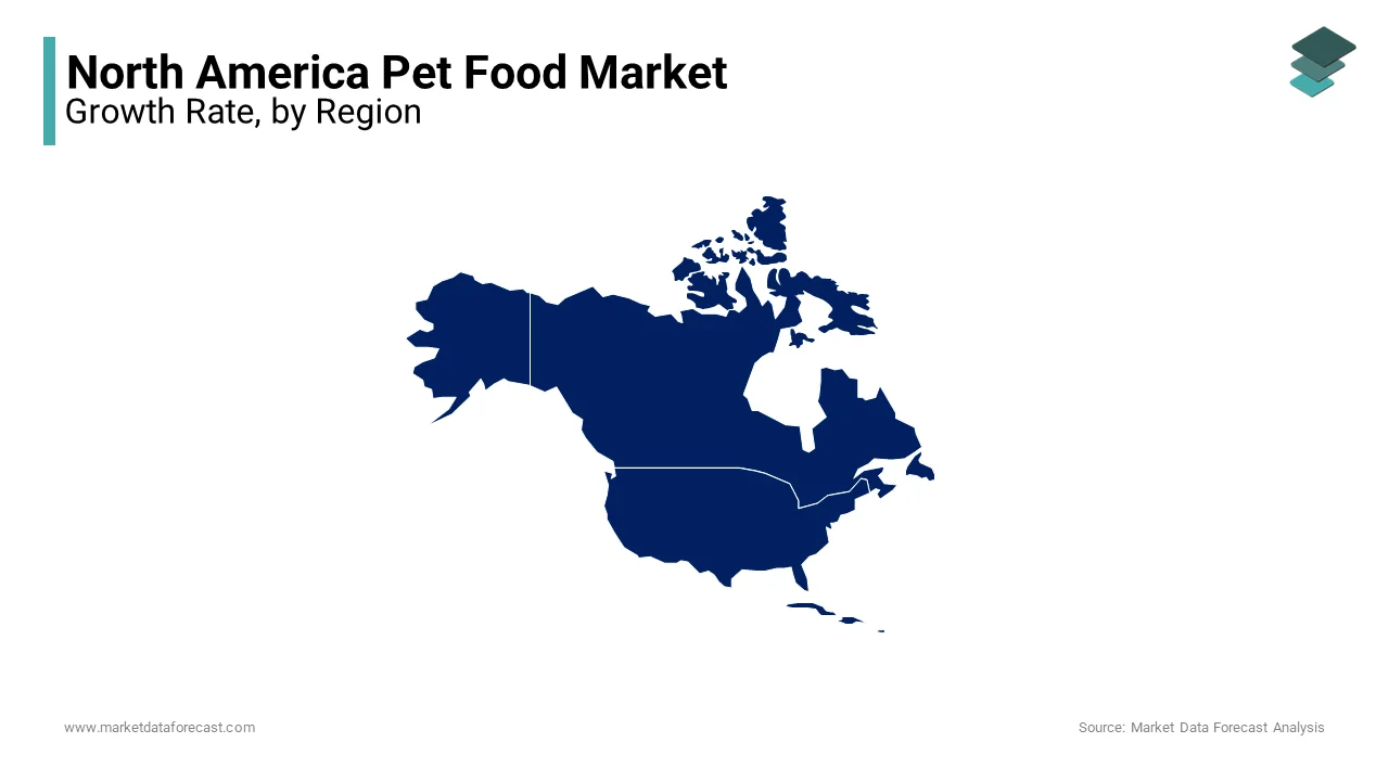 The United States commanded the North America pet food market with a 75.5% share in 2024