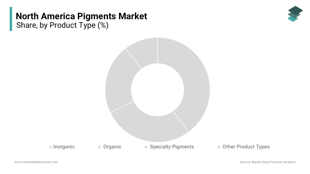 The inorganic pigments segment held the largest market share of 55.3% of total revenue in 2024.
