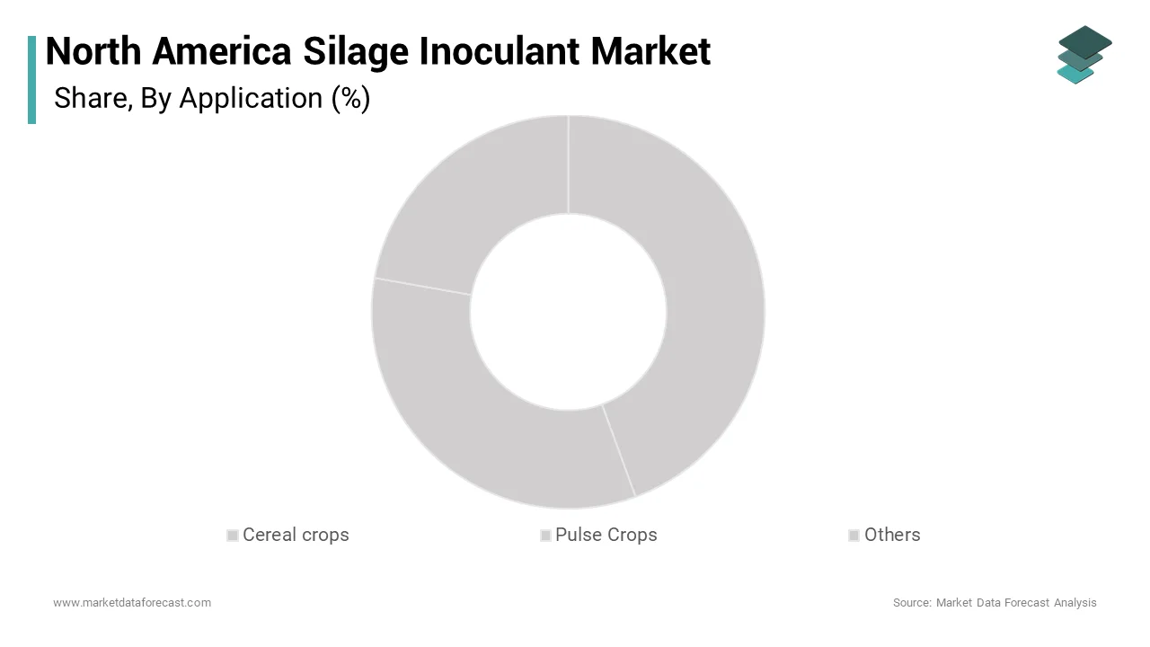 The cereals segment led the North America silage inoculant market and captured a significant share over the forecast period